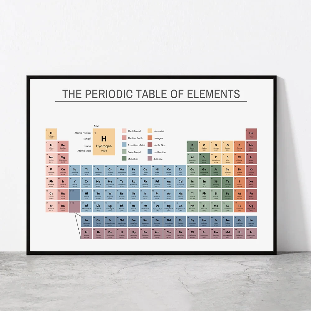 Periodic Table of Elements Che - Home Office Desk Ideas ulasan dan harga